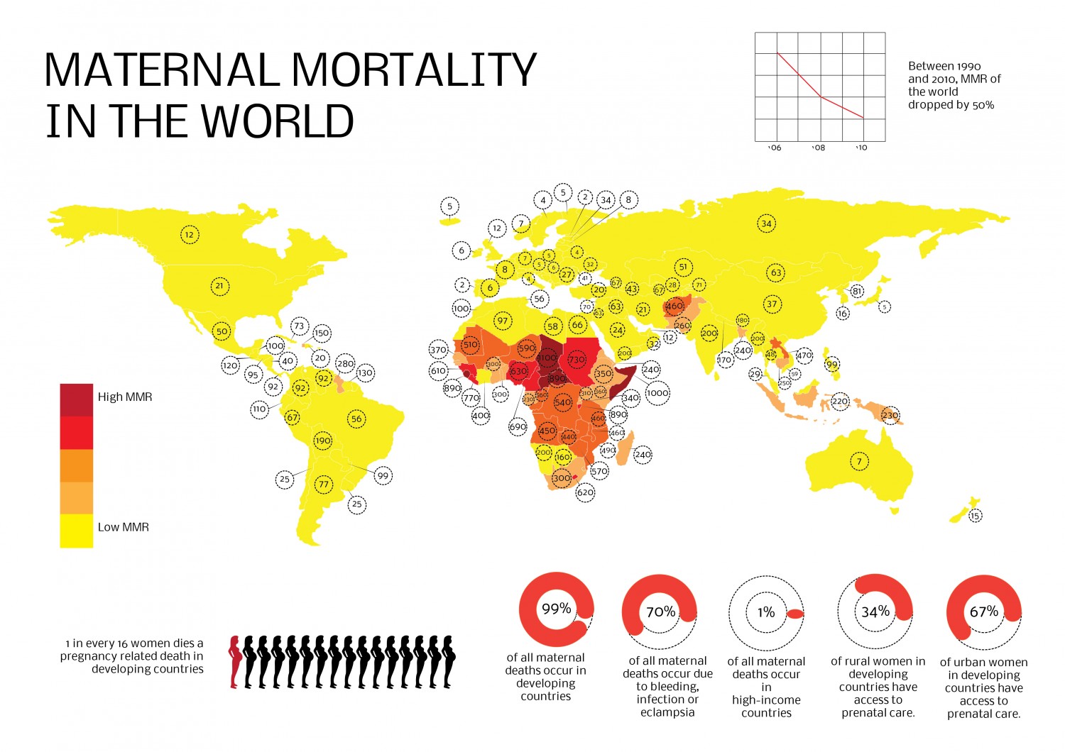 ВОЗ объявила о глобальном снижении материнской смертности